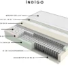 Boxbett INDIGO