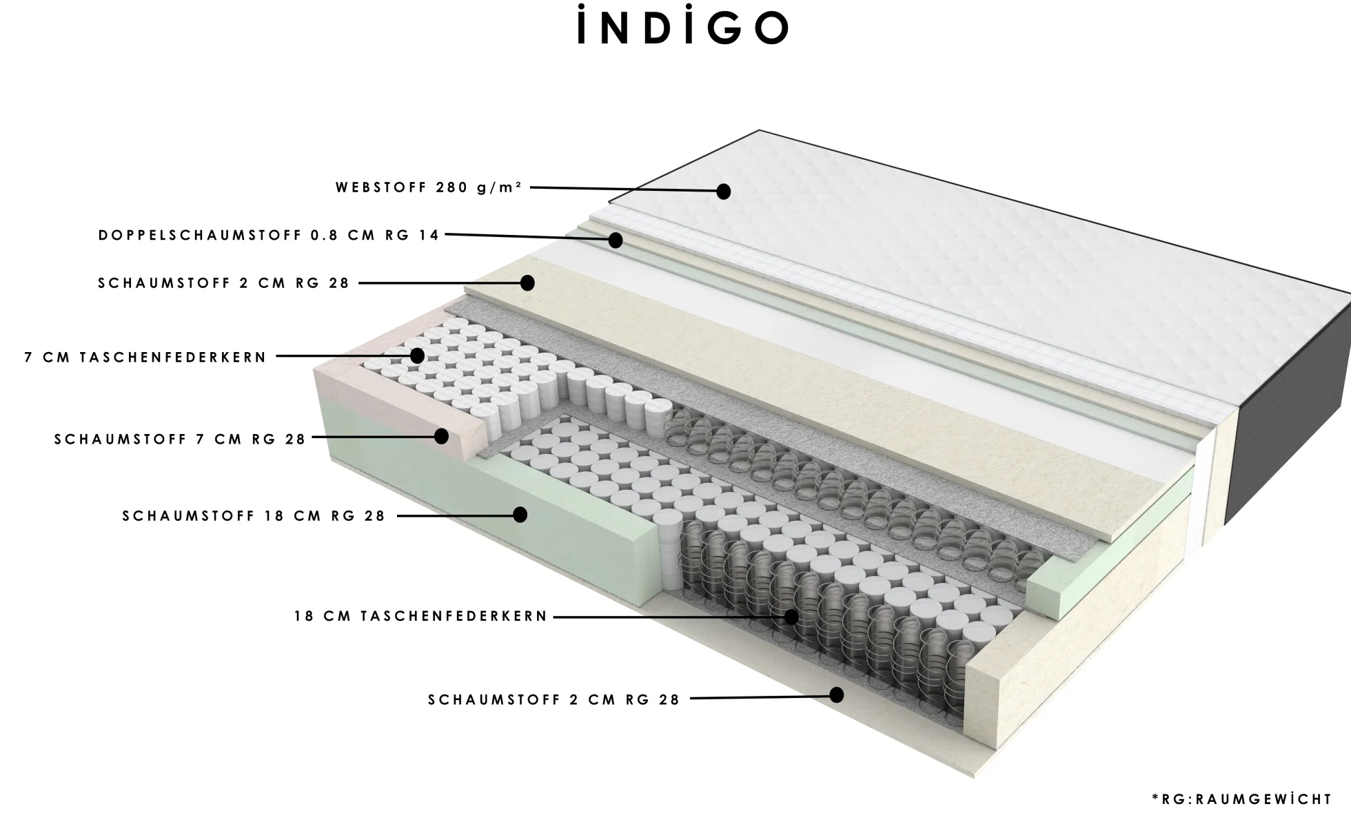 Boxbett INDIGO